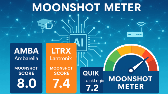 moonshotmeterAIedgeIoT